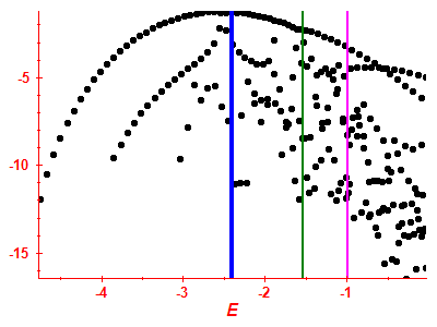 Strength function log